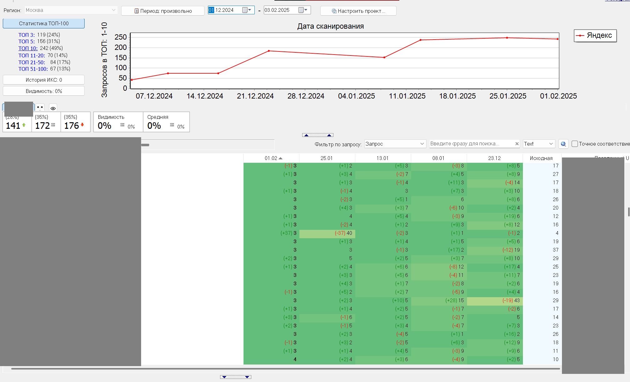 Продвиженеи в ТОП 10 Яндекса за 2 месяца.jpg