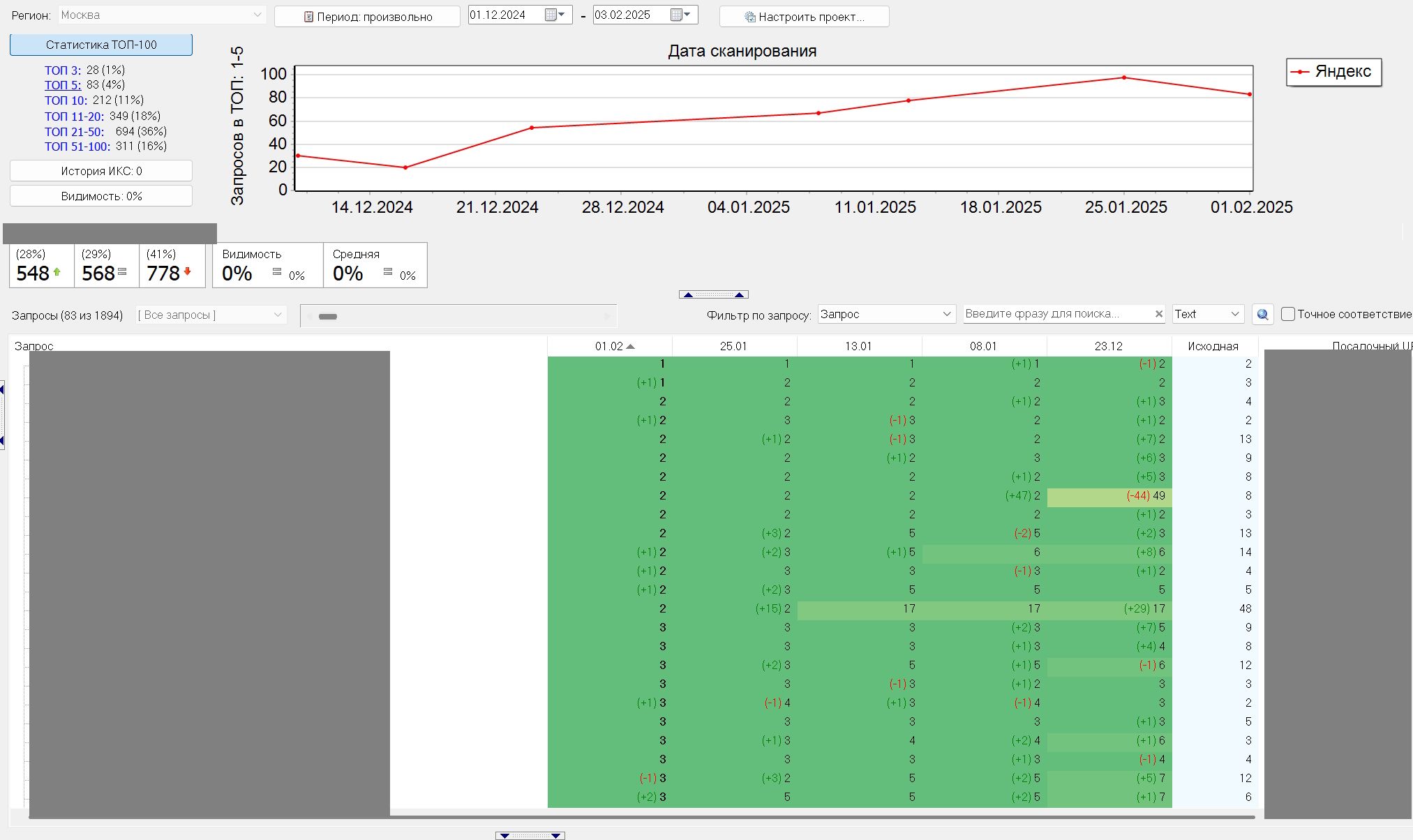 Топ 5  Яндекса Москва  Продвижение сайта за месяц.jpg