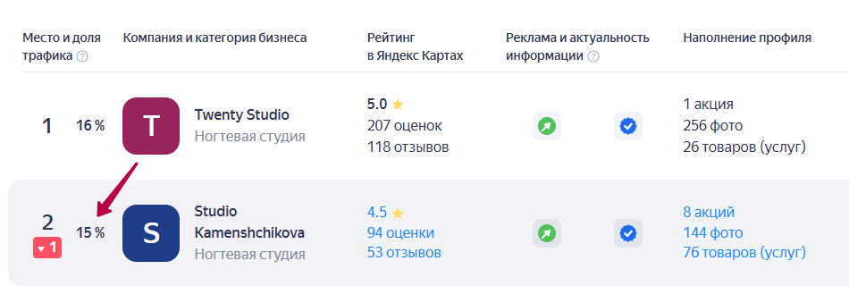 Трафик Конкуренты.png