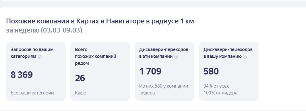 Сколько засчитало дискавери.png