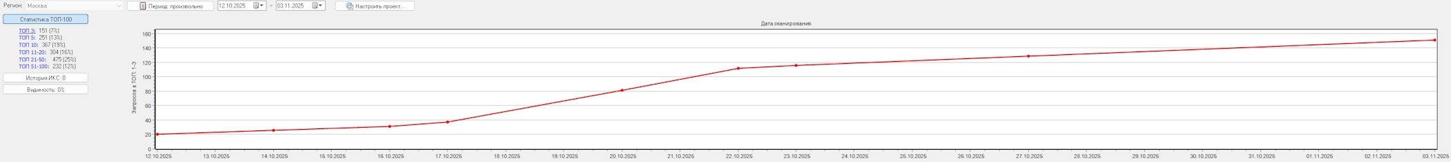 Продвижение сайтов в топ 3 яндекс за 2 недели.jpg