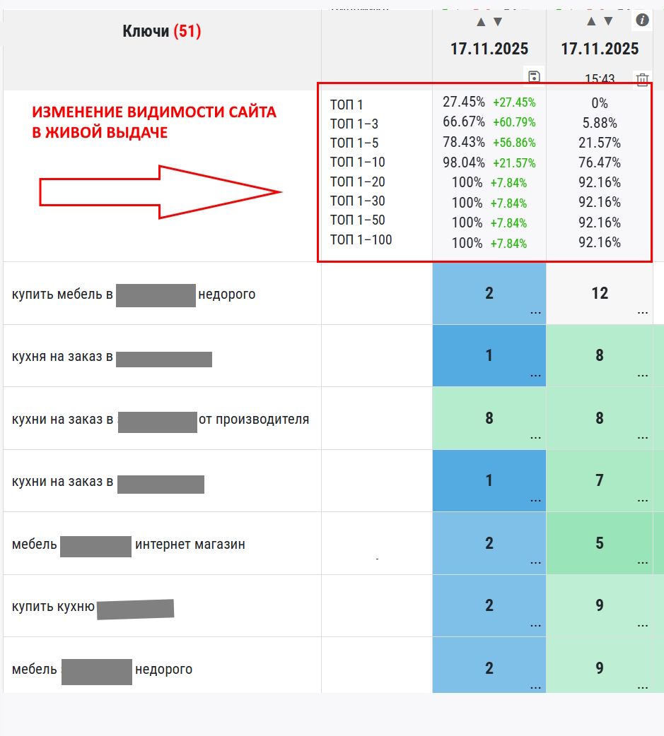 Продвижение кухни на заказ.jpg