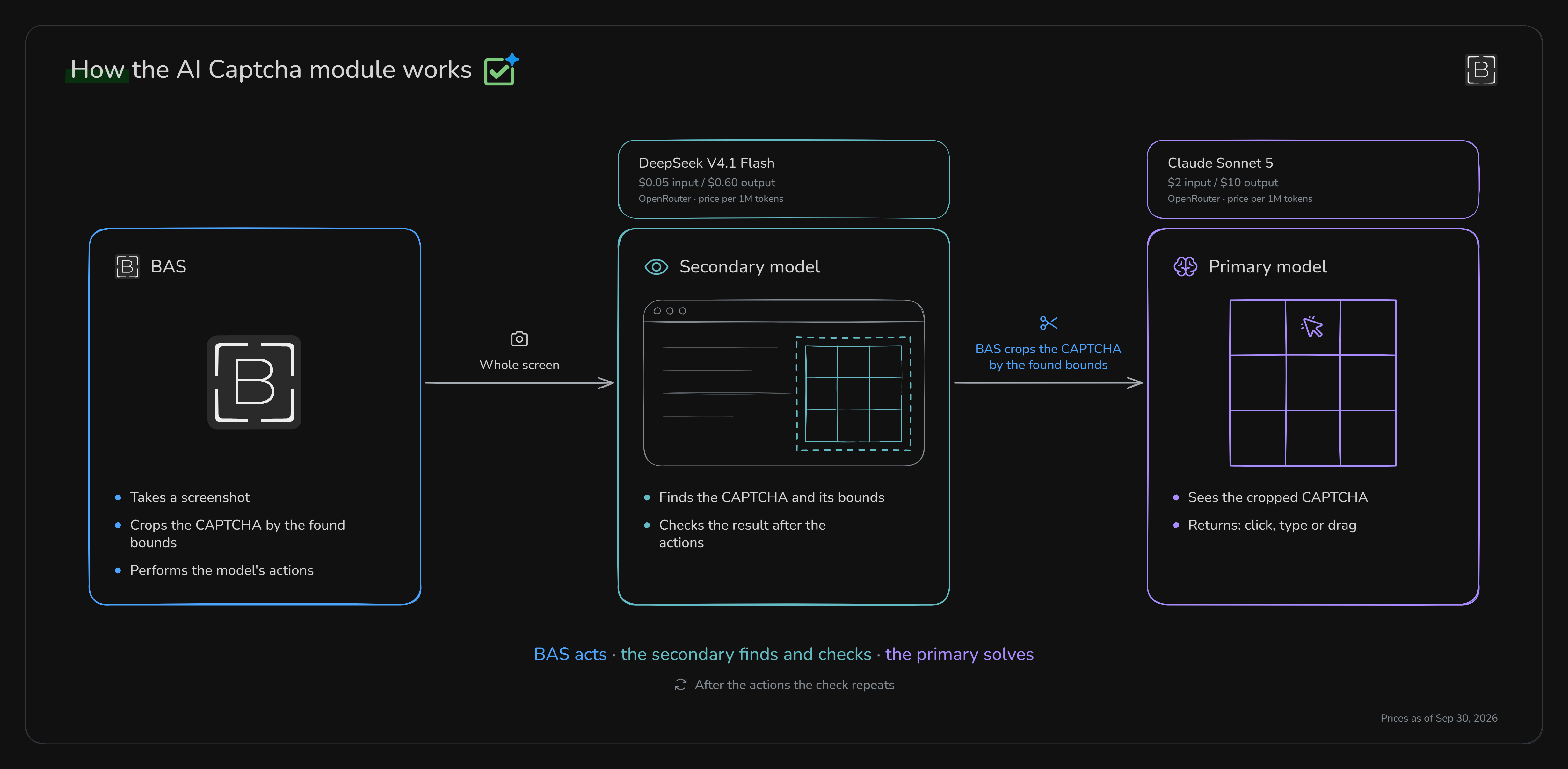 How the two models work