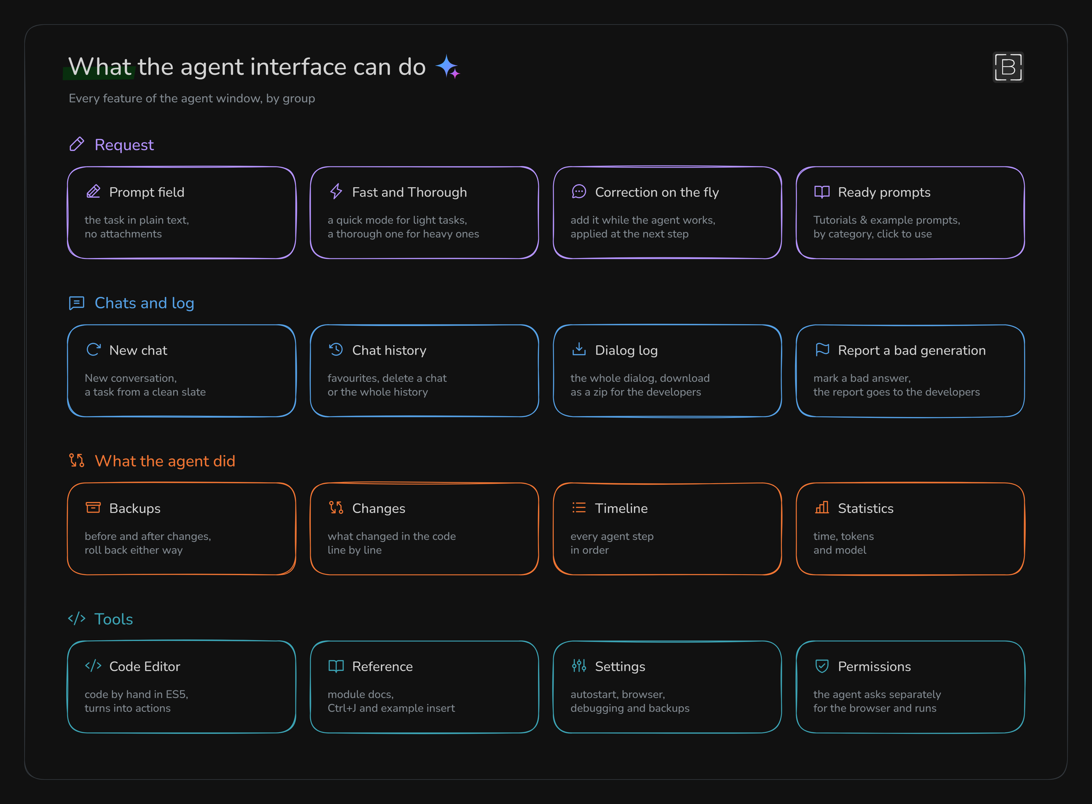 Every feature of the agent interface: request, chats and log, what the agent did, tools