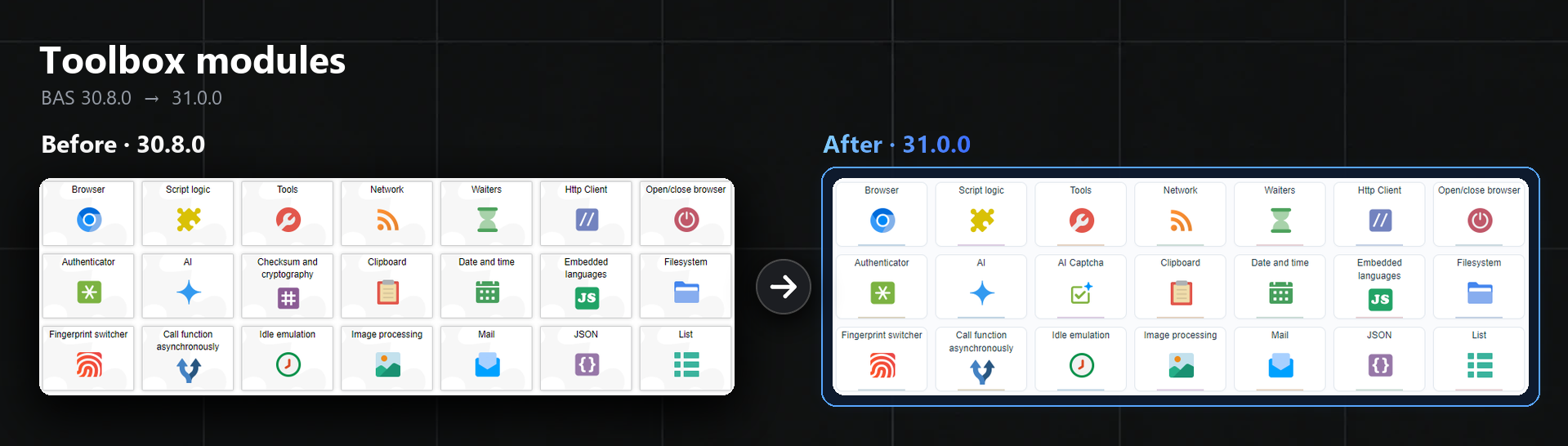 Toolbox modules before and after