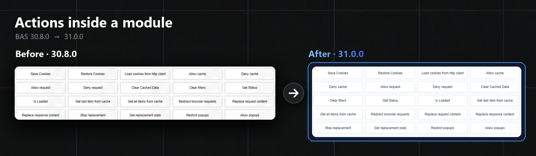 Actions inside a module before and after