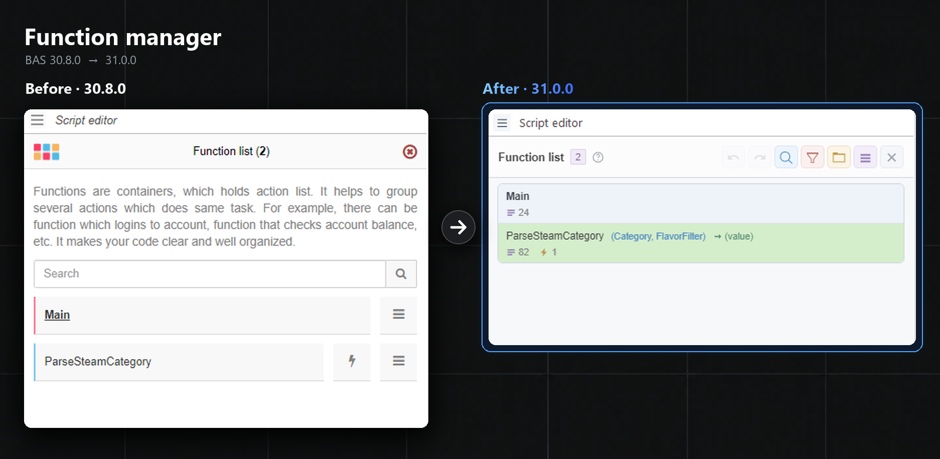 Function manager before and after