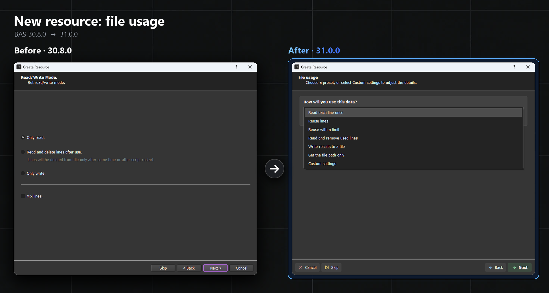 File usage before and after